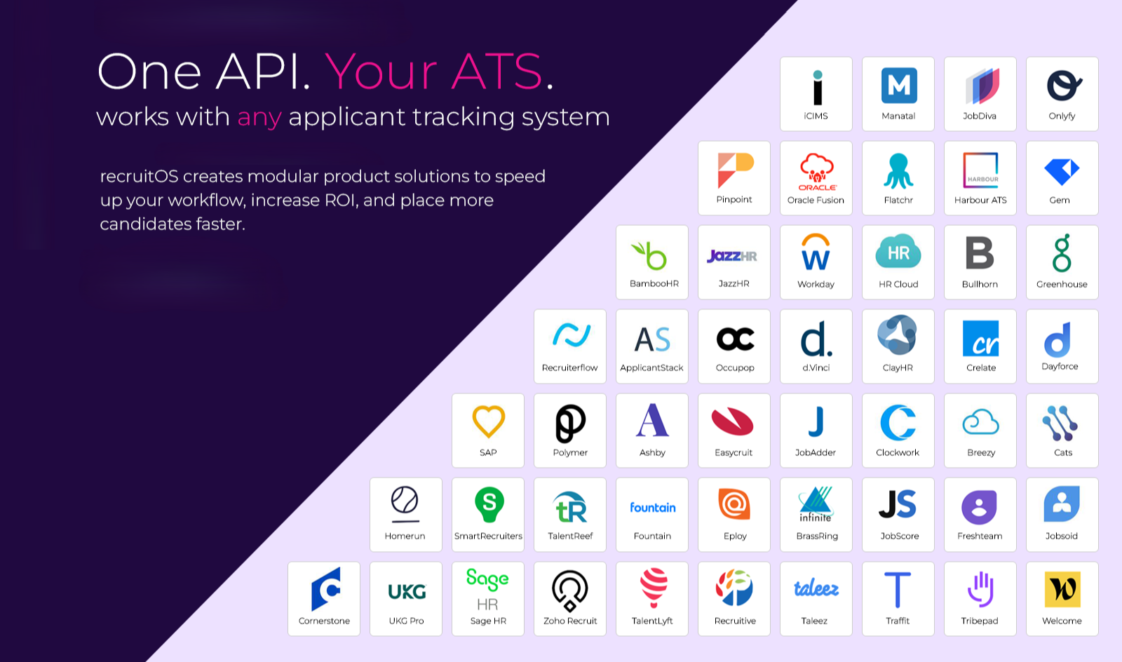 One API. Your ATS. recruitOS works with your applicant tracking system. Panel showing a grid of supported ATS logos, including iCIMS, Manatal, JobDiva, Onlyfy, Pinpoint, Oracle Fusion, Harbour ATS, Gem, BambooHR, JazzHR, Workday, HR Cloud, Bullhorn, Greenhouse, ApplicantStack, d.Vinci, Crelate, Dayforce, SAP, Ashby, JobAdder, Breezy, CATS, SmartRecruiters, TalentReef, Fountain, BrassRing, JobScore, Freshteam, Cornerstone, UKG Pro, Sage HR, Zoho Recruit, Taleez, Tribepad and Welcome.